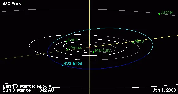 Asteroid 433 Eros photographed by NEAR Shoemaker spacecraft