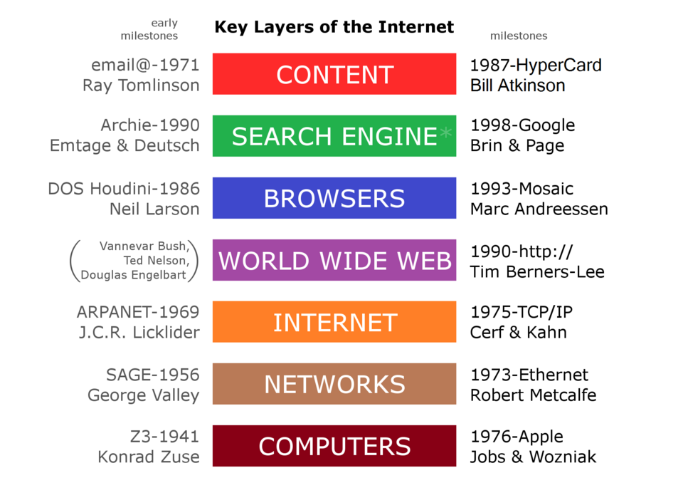 The Personal Computer Revolution: Apple, Altair & Digital Democratization